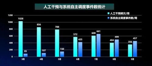 中控技術與萬華化學攜手，以無人調度系統實現全自主運行工廠建設重大突破