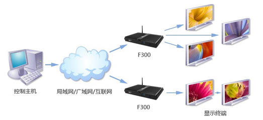 強悍環境適應力，全靜音杰拓F300行業電腦 信息系統運行維護服務的智能之選