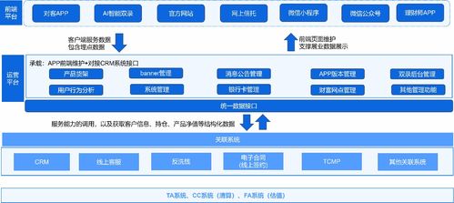 兩步制勝 構建一體化智能家庭服務信托系統(tǒng)解決方案