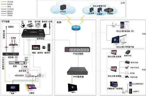 小型KTV資源整合與管理新思路 服務器系統(tǒng)與綜合解決方案剖析