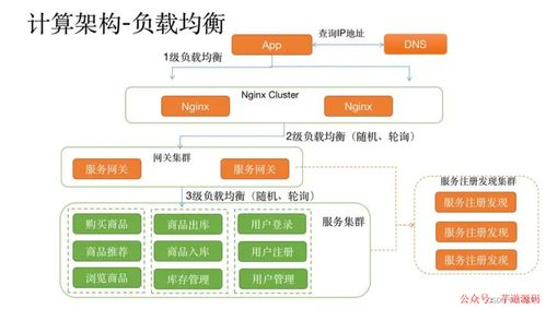 Spring Cloud微服務架構 實現(xiàn)分布式系統(tǒng)的無縫協(xié)作與高效運維